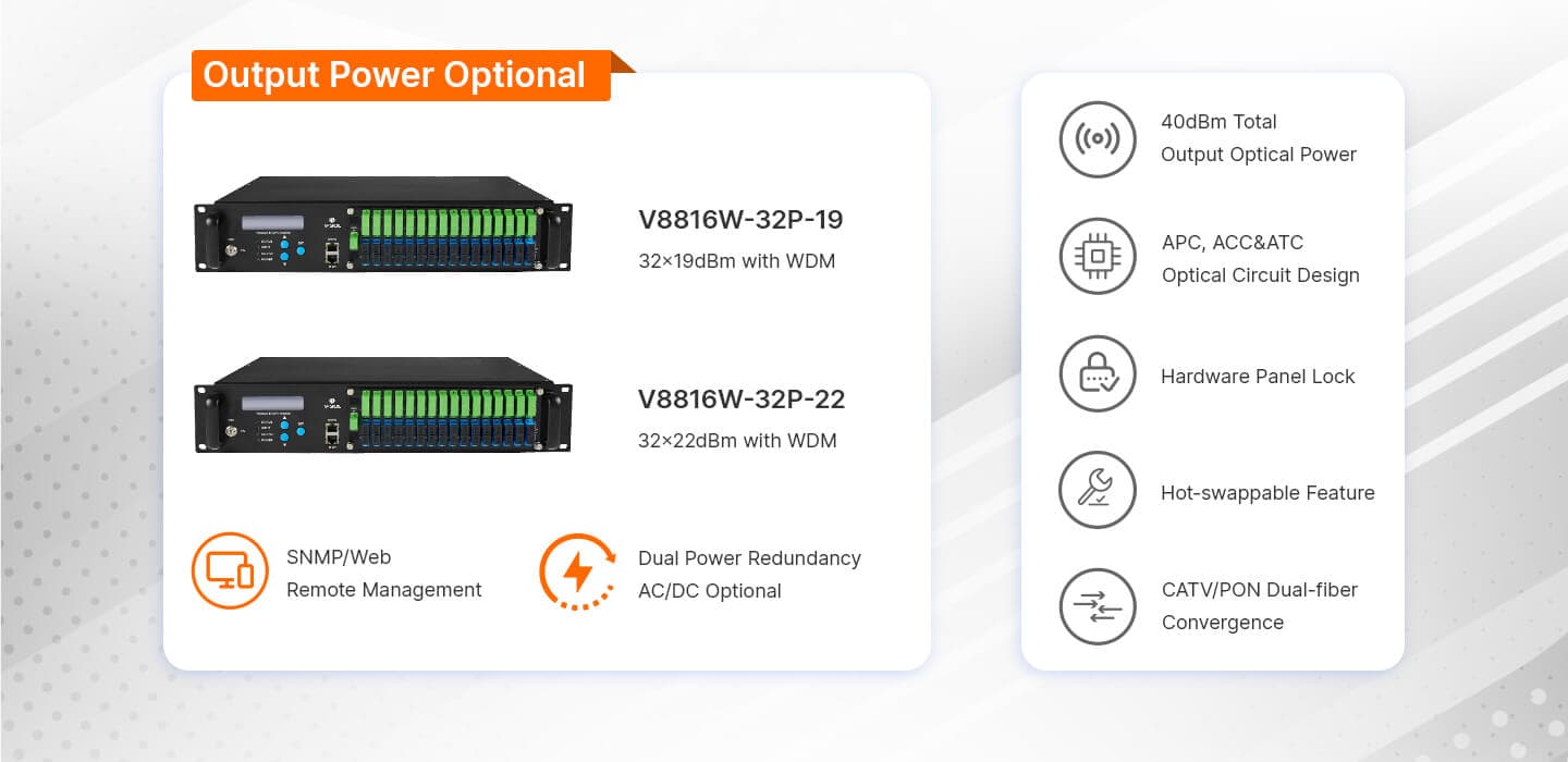 V8816W-32P — 32 Port 1550nm PON EYDFA, vista 3