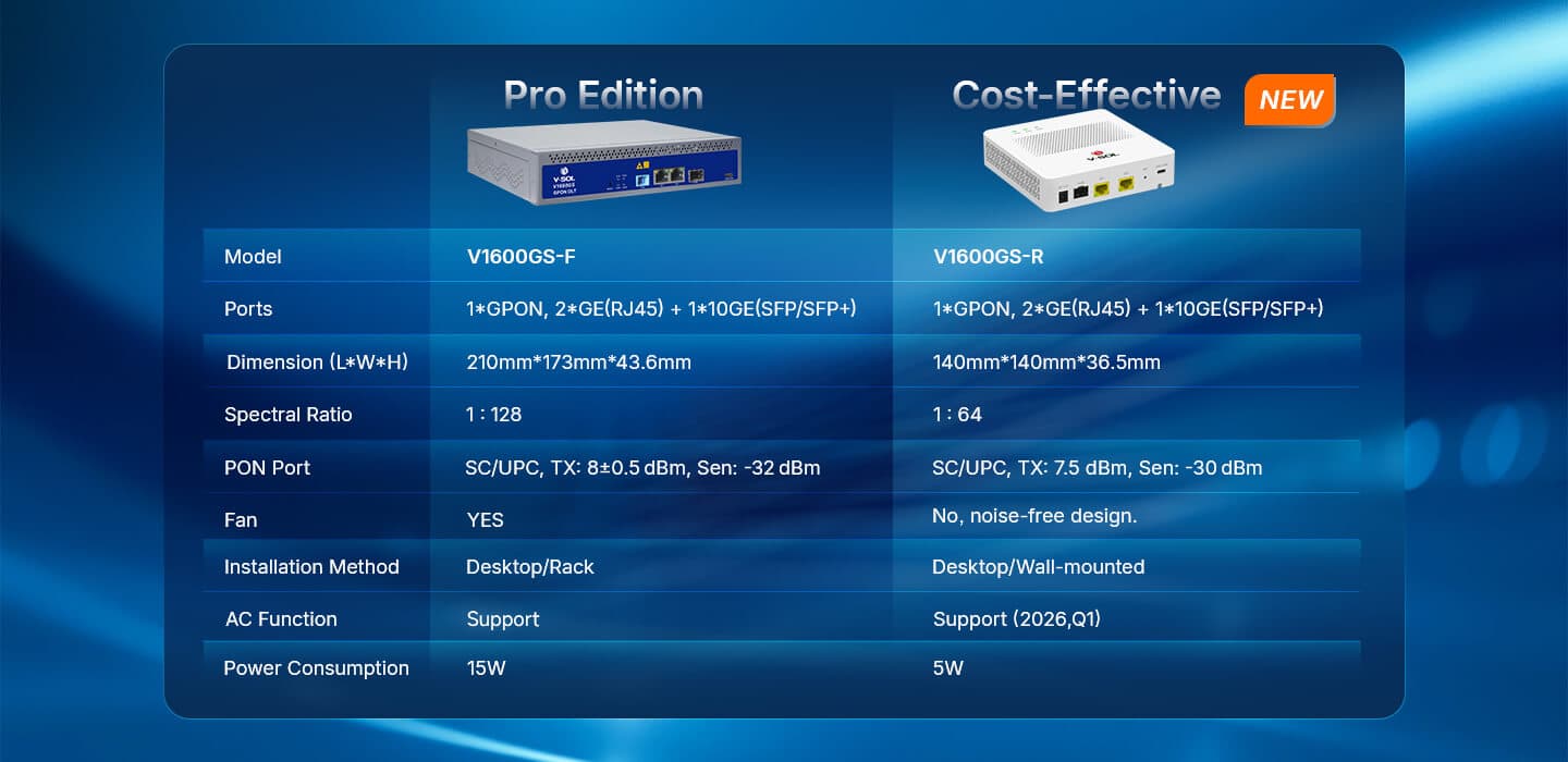 V1600GS-R — Single PON GPON OLT, vista 11