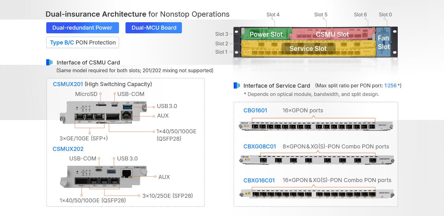 V5600X2 — Chasis combinado GPON/XGS-PON de 2 ranuras OLT, vista 8