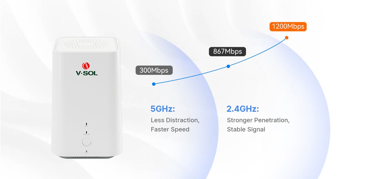 V2802AC-B — 1XPON+1GE(WAN/LAN1)+1GE(LAN)+1USB3.0+Wi-Fi 5 HGU ONT, vista 8