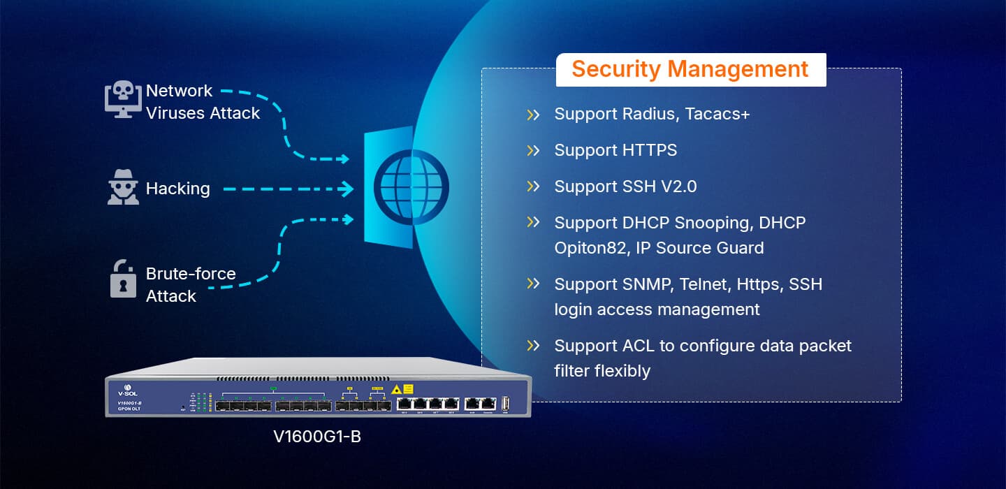 V1600G2-B — 16 Port GPON OLT, vista 7