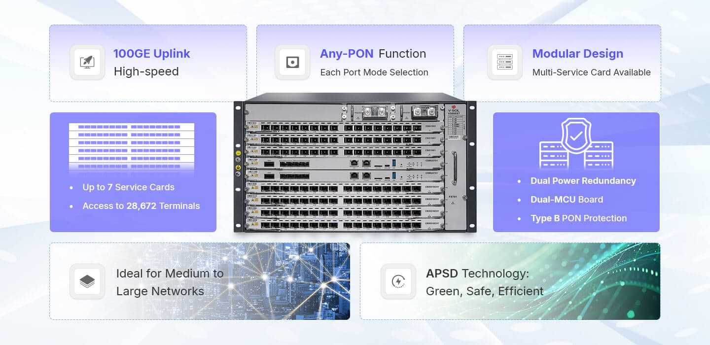 V5600X7 — Chasis combinado GPON/XGS-PON de 7 ranuras OLT, vista 6