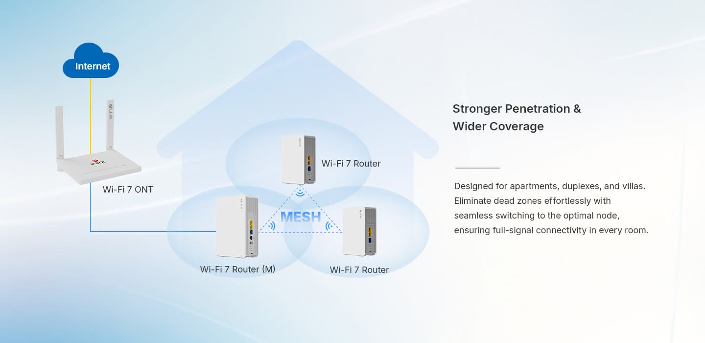 V2804BE36(T)-H — 1XPON+4LAN+1USB+Wi-Fi 7 HGU ONT, vista 13