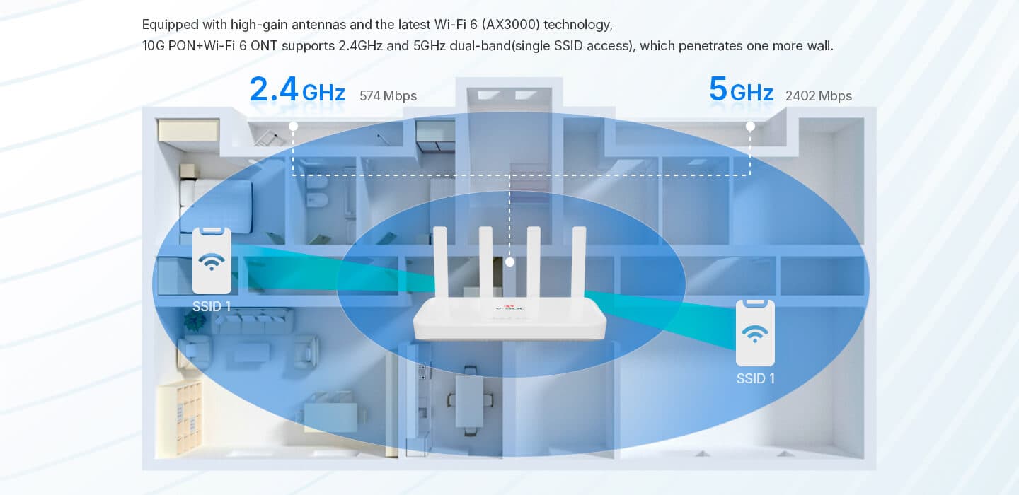HG3110AX — 2.5GE+3GE+1POTS+1USB3.0+Wi-Fi 6 HGU ONT, vista 8