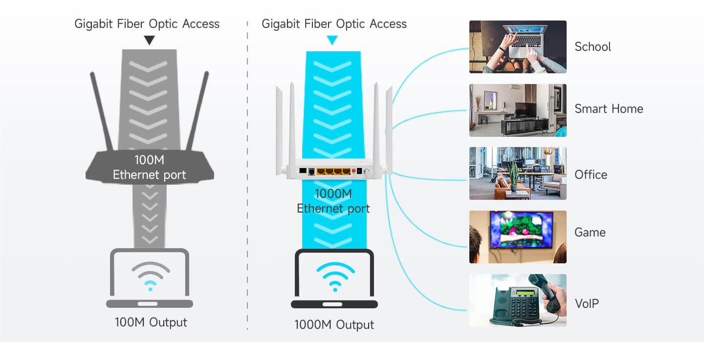 HG325ACT — 1GE(WAN/LAN1)+3GE(LAN)+1POTS+Wi-Fi 5+USB 3.0+CATV HGU, vista 11
