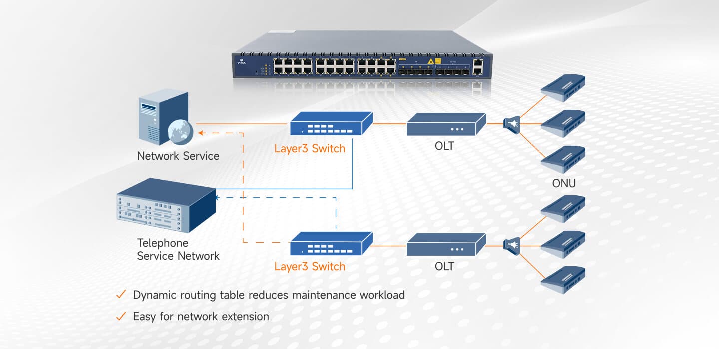 V3500-28G — L3 Managed Ethernet Switch, vista 7