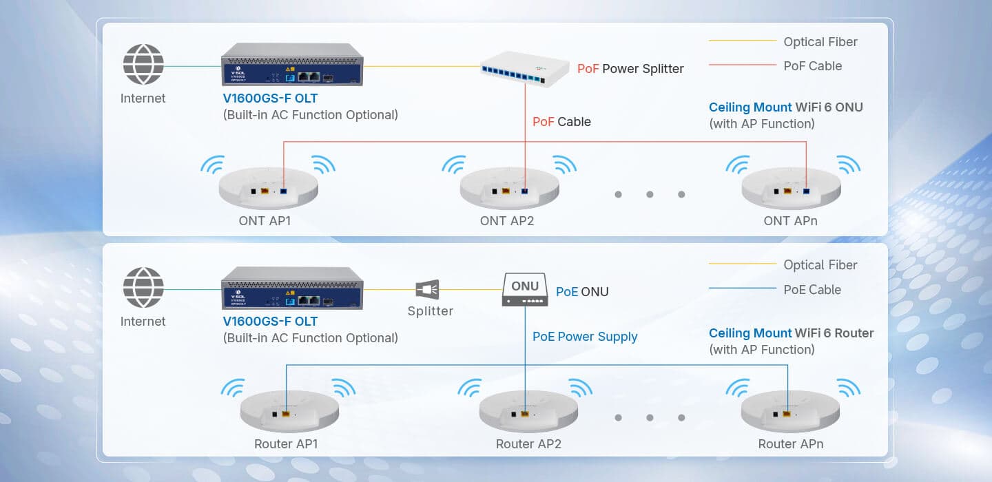 V1600GS-F/V1600GS-ZF — Single PON GPON OLT, vista 11
