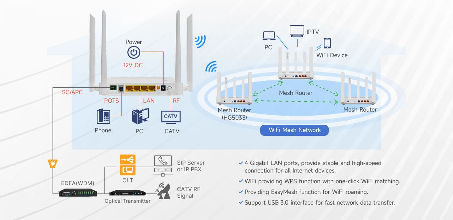 HG325ACT — 1GE(WAN/LAN1)+3GE(LAN)+1POTS+Wi-Fi 5+USB 3.0+CATV HGU, vista 9