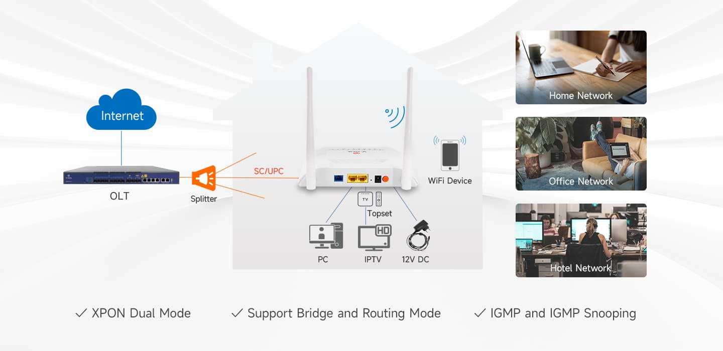 V2802GW — 1GE(WAN/LAN1)+1FE(LAN) Wi-Fi 4 ONU, vista 7