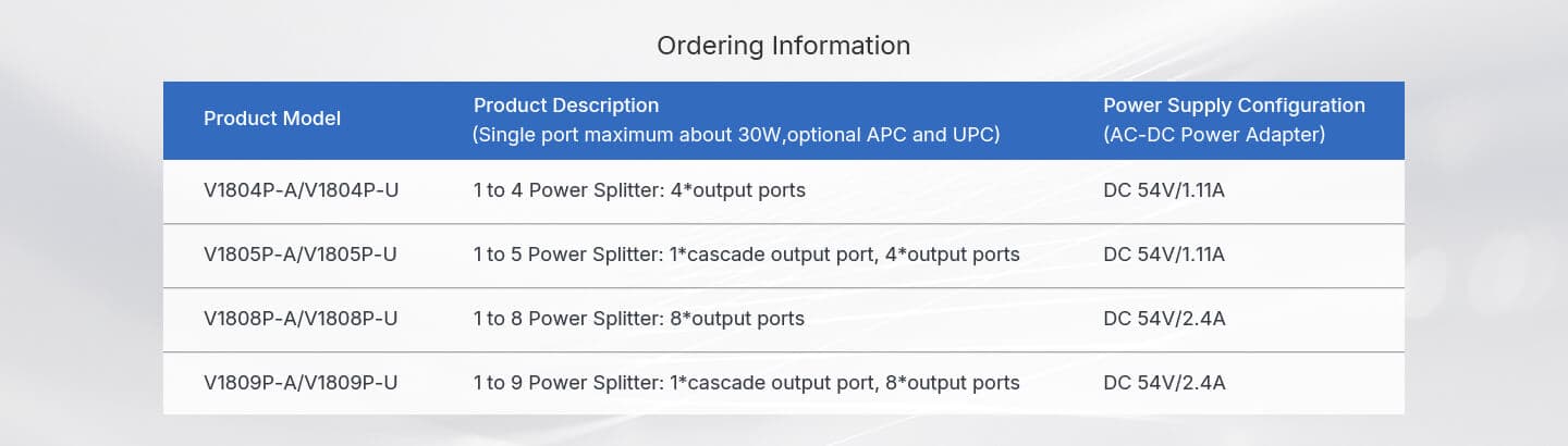 Serie V180XP — PoF Optical Power Splitter, vista 12