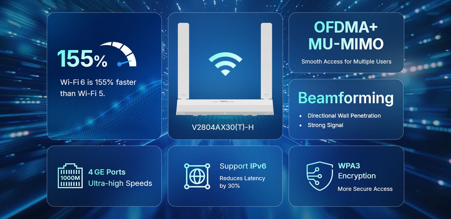 V2804AX30(T)-H — 1XPON+4LAN+1USB3.0+Wi-Fi 6 HGU ONT, vista 9