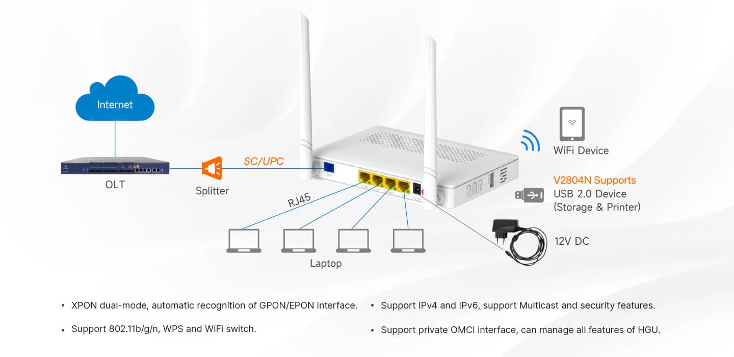 V2804N-Z — 1XPON+4GE+Wi-Fi 4 HGU ONT, vista 7