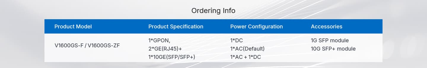 V1600GS-F/V1600GS-ZF — Single PON GPON OLT, vista 14