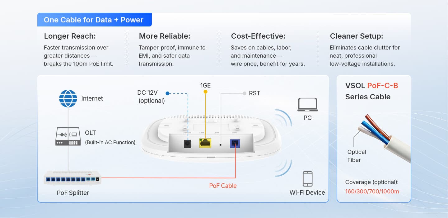 V2801AX30C-A Air — 1XPON(PoF)+1GE+Wi-Fi 6 Ceiling Installation ONT, vista 12