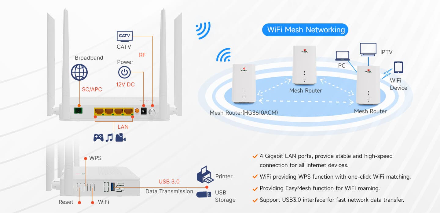 V2804ACT — 1GE(WAN/LAN1)+3GE(LAN)+CATV+USB3.0+Wi-Fi 5 ONU, vista 9