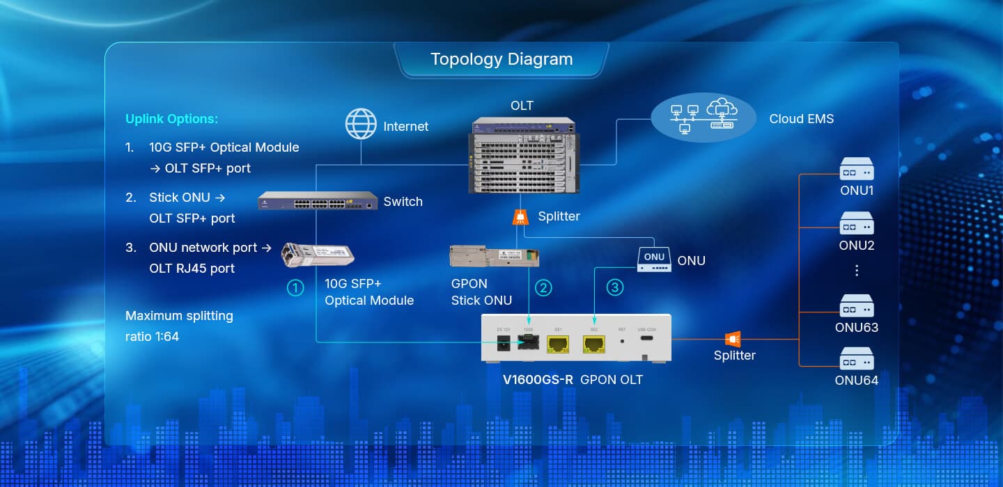 V1600GS-R — Single PON GPON OLT, vista 10